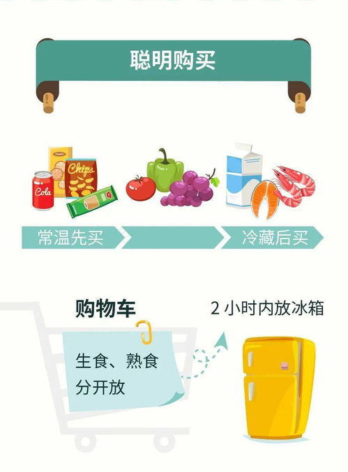 食品安全 ,这些知识,你应该知道