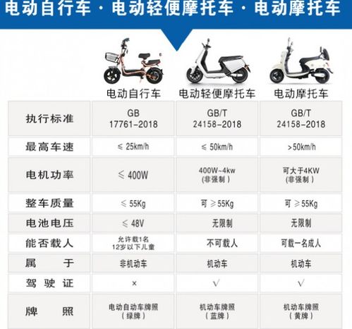 十大品牌电动车排行2023,标题：2023年十大品牌电动车排行：时尚与实用的完美结合-第5张图片