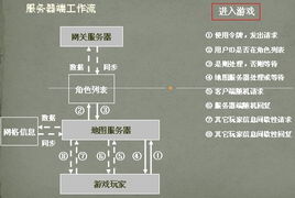 开源地图服务器用什么比较好(地图服务器推荐免费下载)