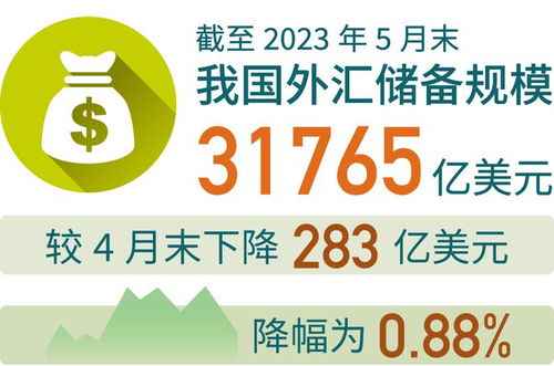  富邦注册资本多少钱一个月啊,深入了解其资金实力 天富官网