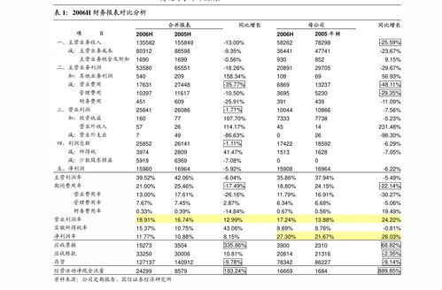 请专业人士谈一下张裕A这只股票的长期投资价值？谢谢