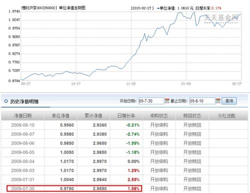 怎样赎回博时基金