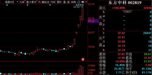 股票000760后市怎么样呢？3.83元的本，上周五买的。