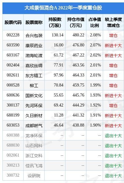 合兴包装股票股吧