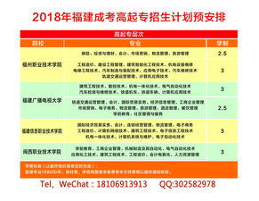 2018年成人高考专业(图2)