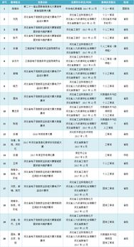 2017年计算机应用工程系技能大赛汇总 大赛点亮人生 技能改变命运