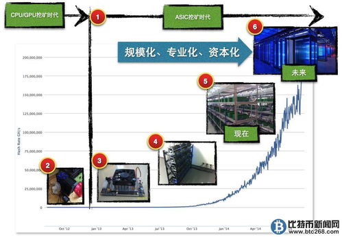  挖比特币的软件叫什么,很受欢迎的挖矿软件。 交易所