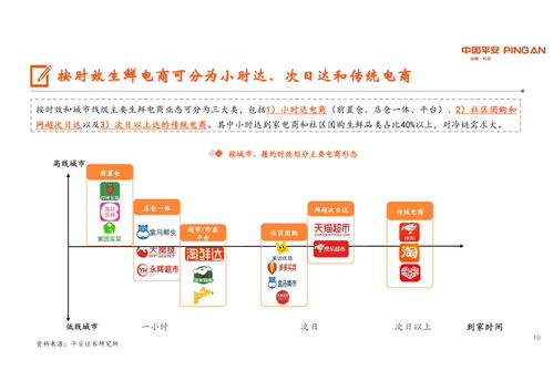 冷链物流行业研究 潜力巨大,生鲜电商是重要推手