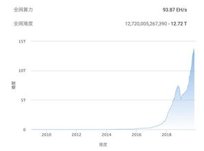 探访比特币矿场视频,比特币矿场在哪 比特币矿场能生产多少比特币 币报道