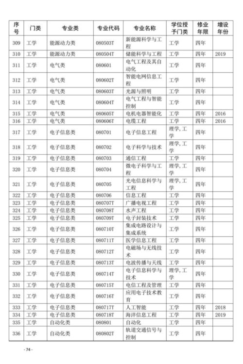 2021高等学校本科专业目录(图2)