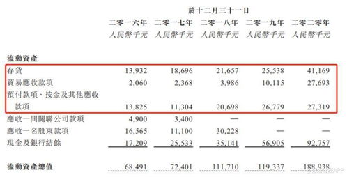 买了300008三百股.高送转是十送七.送后我会变成多少股