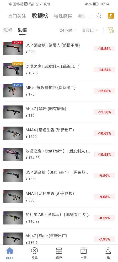 盘点csgo中新武器箱中便宜值得入手的皮肤