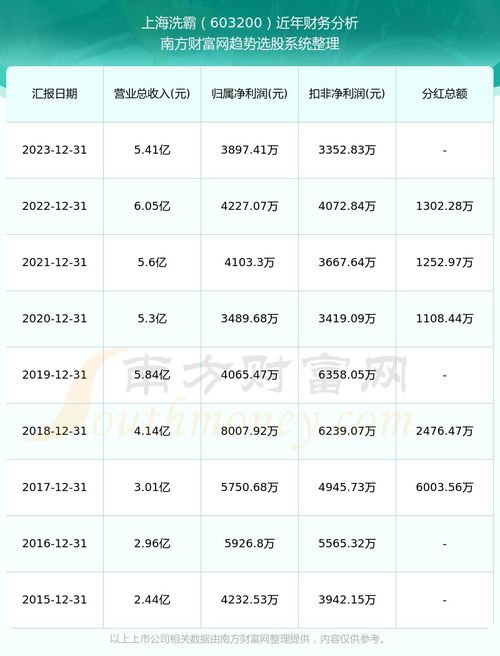 2023年Pixel币价格表,单反相机，亮点、噪点、坏点，有什么区别吗？