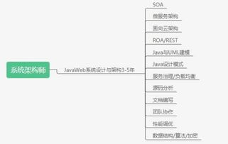 java开发工程师职业规划,Java工程师拿高薪如何进行职业规划