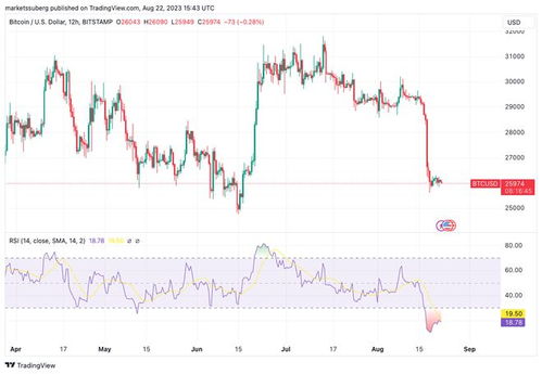 bitcoin币今日价格走势预测,比特币现在行情如何？ bitcoin币今日价格走势预测,比特币现在行情如何？ 生态