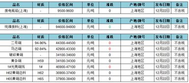 市场上有没有可以看废旧金属行情报价的软件？