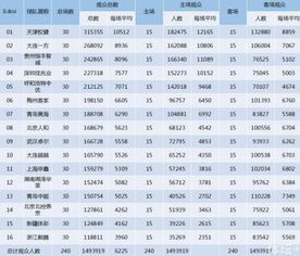 中国足球师徒比例排名前十：大国足球培养传承功力举世闻名