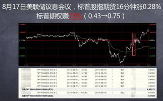 期权 股票 股指跟着老师喊单就能赚钱吗