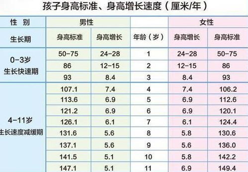 孩子身上有这几个特征,将来多半能长成大高个,占一个就稳了