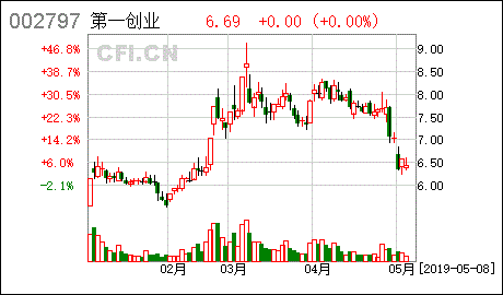 A上市公司的股东发行可交换债券，债权人要换取股票，请问股东可以用B公司股票吗