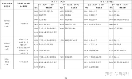 全年考试时间一览表 (全年考试时间一览表图片)