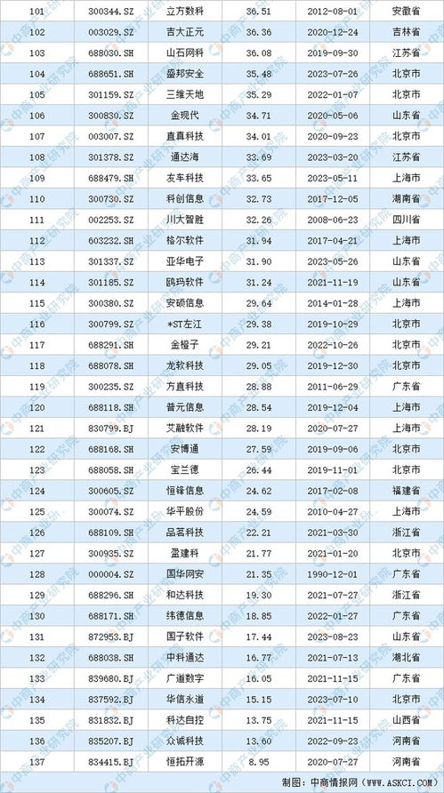 2023年最新免费查重软件排行榜