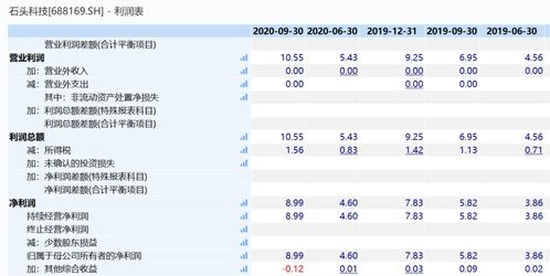 洋河股份申购价格是60元，升值空间到底大不大，今天是11月5号，怎么还没有开盘呐？那位大虾帮帮忙说说情况