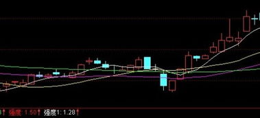 求：跌到60日线附近的选股公式