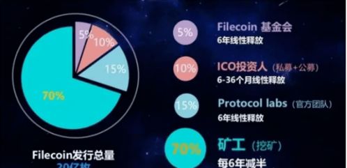 比特币是token吗,代币跟法币有什么区别？英迈币属于哪一种？是合法的吗？