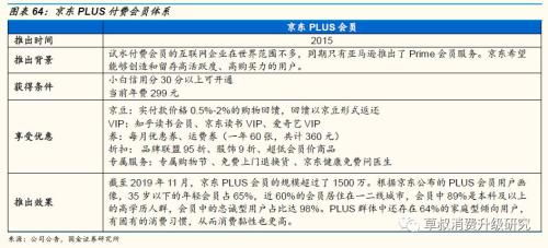 国金证券2022年卖出金额7000元手续费是多少?