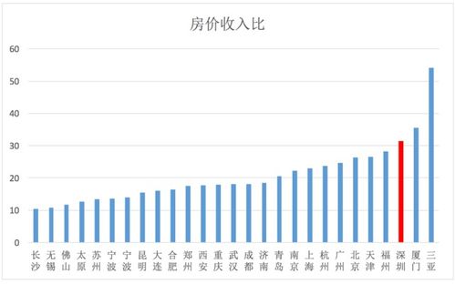 相对大陆来说，香港的房价为何这么高，而且面积小