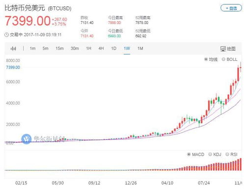 比特币股交易时间,牛比特交易平台交易规则是什么？