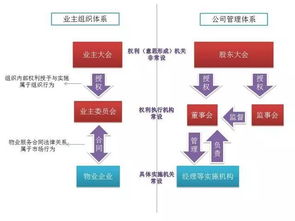 杠杆收购一般需要满足哪些条件