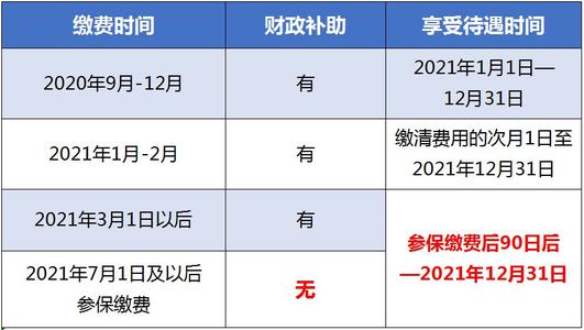 金医保联网确认的登记结束时间是什么意思？