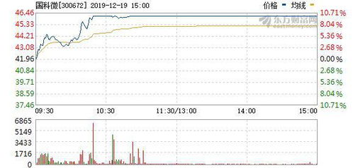 回购注销部分股权激励股份减少注册资本的债权人，是啥意思