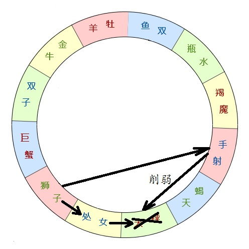 月亮狮子的人怎抗击月秤 