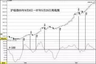 边拉高边出货时候的换手率是怎么表现的