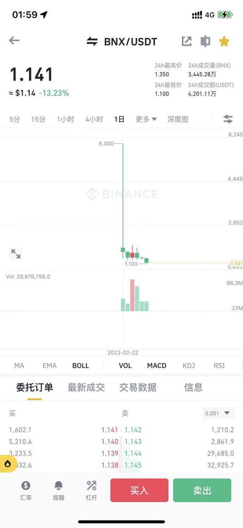 bnx币最新消息今天 钱包应用