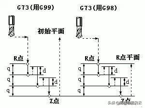 镗孔指令g76格式 钻孔 镗孔 攻丝,11个固定循环详解