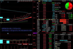 平安银行股票2022年能涨到多少钱？