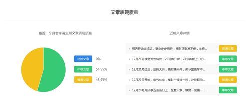 老李说生肖 百家号星座运势领域排行 百家号收益分析如何赚钱 