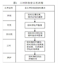 引起供暖管道水锤现象原因分析及预防措施