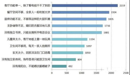 疫情背后的思考,怎样才叫 健康住宅