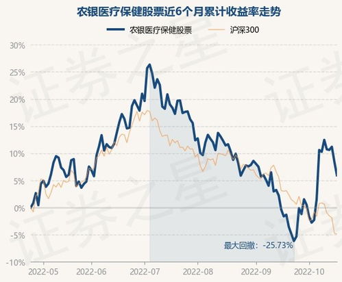 农业医疗保健股票型基金今日净值