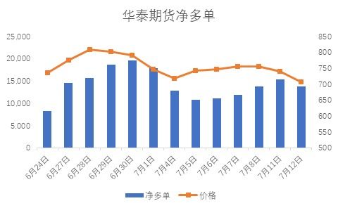 申万宏源期货