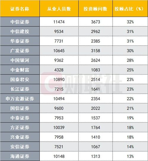 中信证券签约投顾收费是怎样的