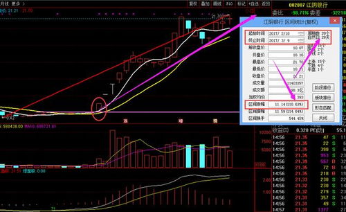 为什么有时见到股票是涨9.9%有时是涨10%