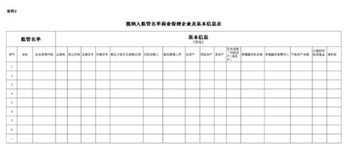 最新,中国银保监会普惠金融部印发 商业保理公司名单制管理工作方案