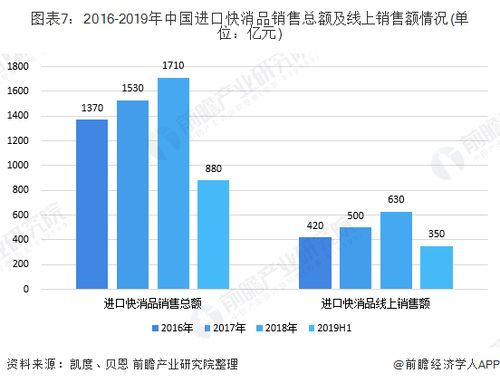 消费品零售行业排行榜,快速消费品行业包括哪些?