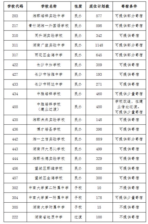 学乐中国网如何更改年级与学校？要升初中了，填的是六年级，升初中后怎样改啊？